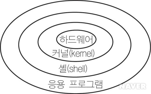 유닉스
