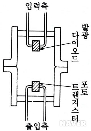 SSR의 원리