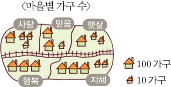 그림그래프 본문 이미지 1
