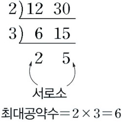 최대공약수 구하는 법