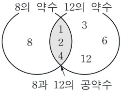 최대공약수
