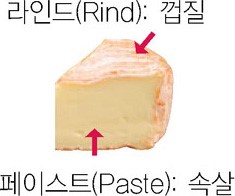 치즈의 껍질, 먹어야 할까 말아야 할까? 본문 이미지 1
