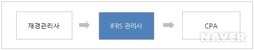 IFRS 관리사 자격증 관계도