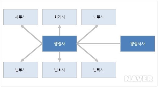 행정사 이미지