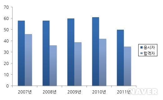 인쇄산업기사 실기