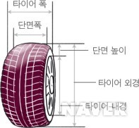 타이어의 구조