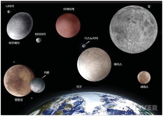 왜소행성과 지구, 달의 크기 비교(NASA, ESA, JPL)