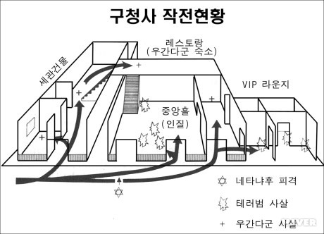 구청사 작전현황