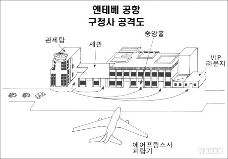 엔테베 공항 구청사 공격도