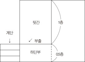 누각형 잿간 측면도(남사마을 잿간)