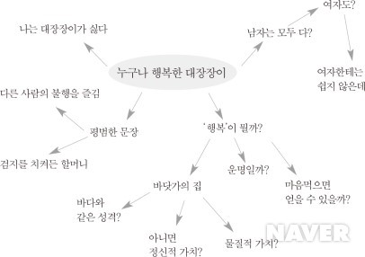 클러스터