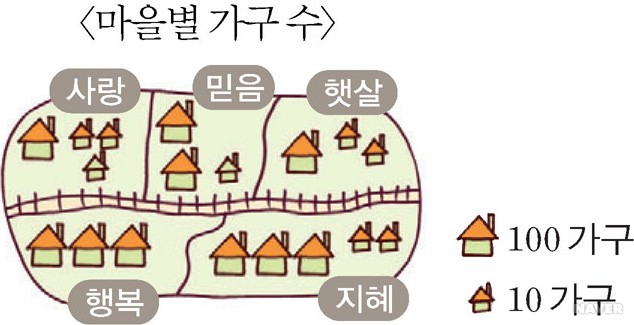 그림그래프
