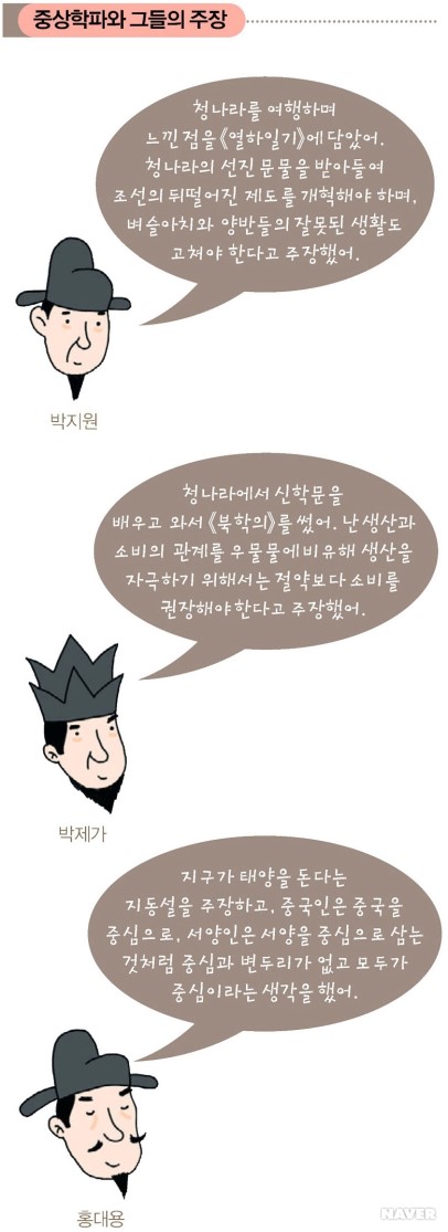 중상학파와 그들의 주장