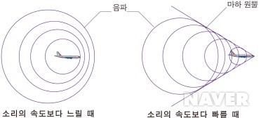 마하 원뿔(Mach cone)