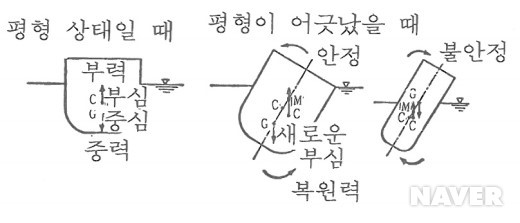 경심
