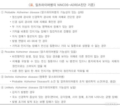 알쯔하이머병의 NINCDS-ADRDA진단 기준