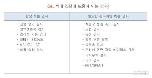 치매 진단에 도움이 되는 검사