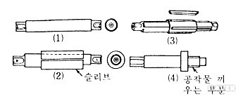맨드릴