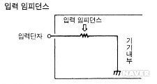 입력 임피던스