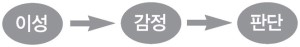 이성 모형