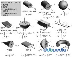 모멘트 이미지