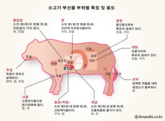 막창 본문 이미지 1