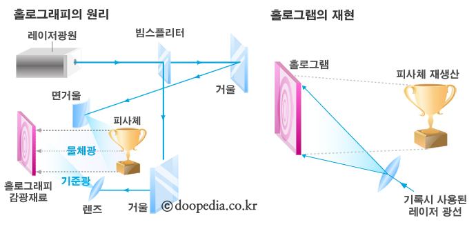 홀로그래피 본문 이미지 1