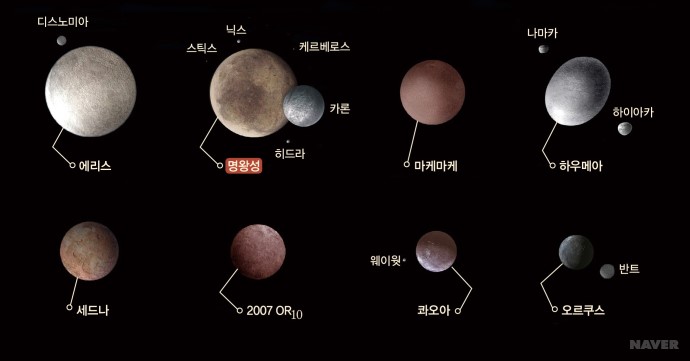명왕성은 왜 행성이 아니라고 해요? 본문 이미지 1