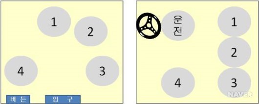 엘리베이터와 택시에서의 상석