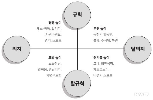 게임의 정의