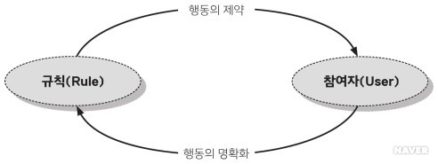 게임의 정의