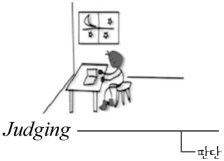 MBTI 네 가지 선호지표의 대표적 표현들