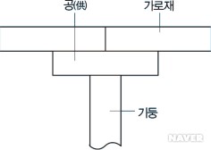 서역의 받침재