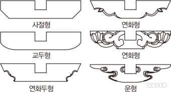 모양별 첨차