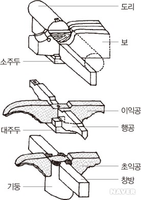 이익공 투상도