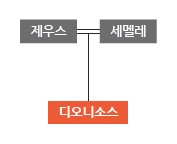 디오니소스 이미지