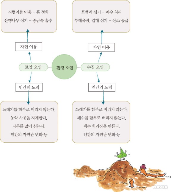 지식을 깊게 하기 본문 이미지 2