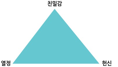 사랑의삼각형이론_3