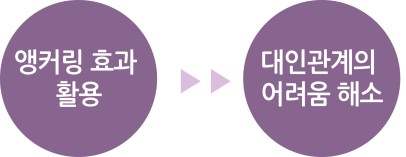 앵커링효과_6