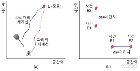 시공간 이미지