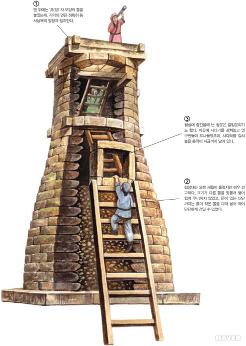 첨성대 본문 이미지 1