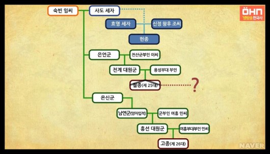 고종 본문 이미지 5
